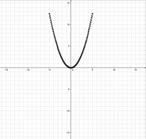 2乗に比例する点をプロットしてみる